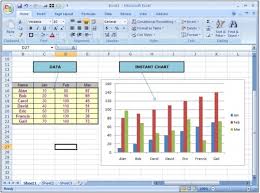 quickly create an instant chart in microsoft excel 2010