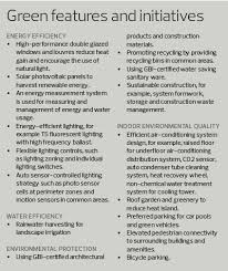 Sp setia news call sp setia at +60 333 482 255. S P Setia S Corporate Hq A Leading Example Of Sustainability Edgeprop My
