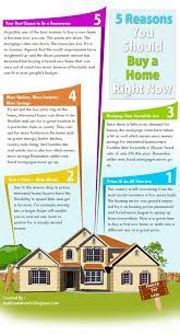 Real Estate Market Update 5 Reasons Why You Should Buy A House Home Buying Real Estate Infographic New Home Essentials
