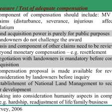 Notification for limit of extent of. Pdf Payment Of Adequate Compensation For Land Acquisition In Malaysia