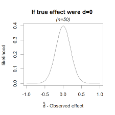 78b hyp chart the missing link between p values and bayes