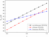 Energies | Free Full-Text | Thermodynamic Performance Analysis of ...