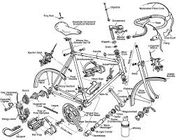 Know Your Bike Bicycle Bike Parts Bike Mechanics