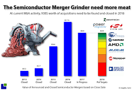 Semiconductor Mergers 2017 Semiconductor Semiconductors Merger