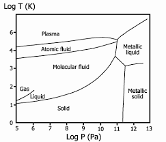 File Phase Diagram Of Hydrogen Png Wikimedia Commons