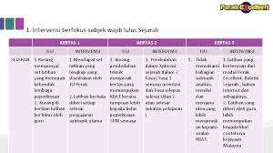 Soalan percubaan sains rumah tangga (ert) spm 2016 + jawapan. Kertas Cadangan Sasaran Intervensi Spm 2016 Tujuan Memohon