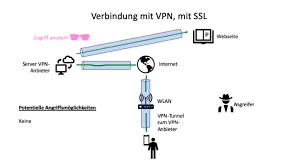 Für viele sind sie beruflicher alltag: Vpn Fur Smartphones Was Bringt Es Ist Es Sinnvoll Pc Erfahrung De