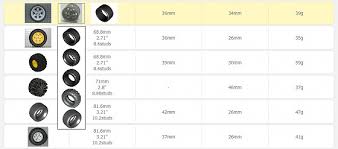 sariel pl wheels chart tool updated