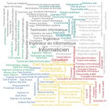 Epingle Sur Product Manager