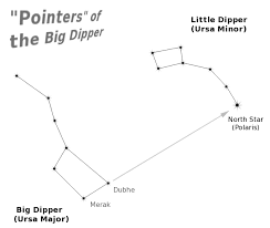 Pointers Of The Big Dipper Big Dipper Dipper Public Domain Images