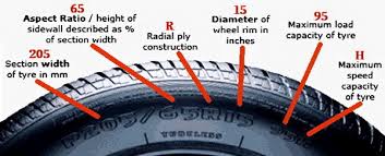 Effect of tyre size on speed and comfort is explained here: Car Tire Numbers Explained What Do The Numbers Mean