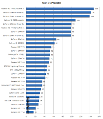 vga charts summer 2012 vga charts dx11 avp lost planet 2