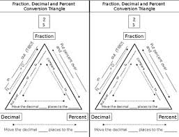 Fraction Decimal And Percent Conversion Triangle Notes