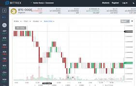 How To Get Steem On Steemit Price Of Dogecoin Chart