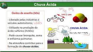 Apesar da chuva em equilíbrio com o gás carbônico já ser ácida, só dizemos que a chuva tem um excesso de acidez quando seu ph for menor que 5,6. Chuva Acida Causas Consequencias Como Se Forma Youtube