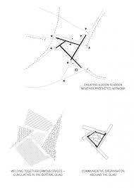 Title 0 Title 0 Conceptdiagram Title Urbanplanning In 2020 Konzeptzeichnungen Architektur Architektur Diagramme Architektur Prasentation