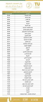 جامعة الطائف On Twitter النسب المقبولة في كل تخصص في شطر الطالبات بـ جامعة الطائف المقر الرئيسي يلزم اجتياز اختبار اللياقة البدنية لتخصص علوم الرياضة يلزم حفظ ١٥ جزء من القرآن الكريم