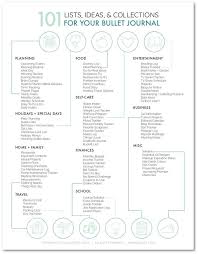 Pin On Bullet Journal