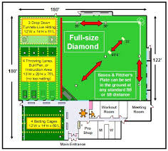 When it comes to designing your baseball field, it's important to make sure the layout and dimensions match the level of play the field is being used for (e.g. Fort Collins Indoor Softball Facility In Northern Colorado Indoor Batting Cage Batting Cages Sports Training Facility