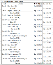 Apabila dari hasil kas opname ternyata jumlah dana kas kecil berbeda dengan saldo menurut pembukuan, maka perlu dibuat jurnal penyesuaian (adjustment). Kas Kecil Pengertian Metode Fungsi Tujuan Contoh Soal Jawaban