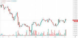 Cardano (ada) is a cryptocurrency, launched in september 2017. Cardano Historical Price Charts Ada Price History Fx Leaders