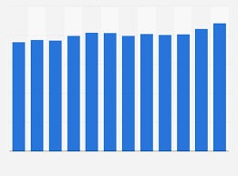 Herzlich willkommen auf der facebookseite des zdf! Zdf Revenue In Germany 2018 Statista