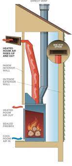 This vent free gas log set functions with the option of natural gas or propane. Learn About Gas Fireplaces Mendota Hearth