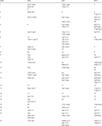 The camel's back is not even slightly rounded. Correspondence Between Conserved Segments In Camel Cdr Pig Ssc Download Table