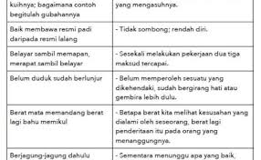 Lelaki yang telah di akui sebagai abang, tetapi tidak mempunyai pertalian darah dengan orang yang mengakuinya. 50 Peribahasa Maksud Dan Contoh Ayat Cikimm Cute766