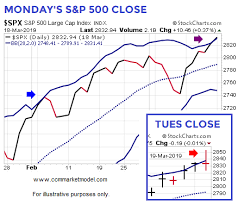 S P 500 Setup Has Only Occurred One Other Time In Last 70