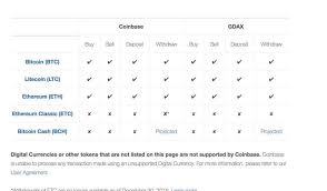 Find market predictions, coin financials and market news. Coinbase Ticker Symbol Bitcoin Starts With Sht