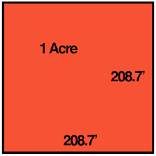 Acreage Calculator Find Acres Using A Map Or Land Dimensions Acreage Backyard Landscaping Acre
