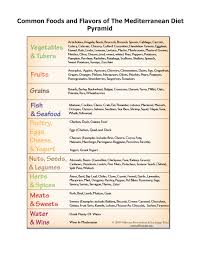 47 Punctual Diet Chart With Time Table