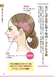 これで 小顔に 2021 顔のエクササイズ 小顔 ダイエット 顔