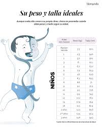 Tabla De Peso Y Talla Ideal Por Edad Bebe Seguro Bebe Trucos Bebe