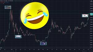 24 hours, a week, a. Bitcoin Goes To Zero 2017 2020 Meme Youtube