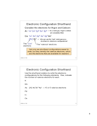 Electron Configuration Chart Clark College Free Download