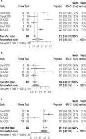The defender is experiencing censorship on many social channels. The Chest Ct Features Of Coronavirus Disease 2019 Covid 19 In China A Meta Analysis Of 19 Retrospective Studies Virology Journal Full Text