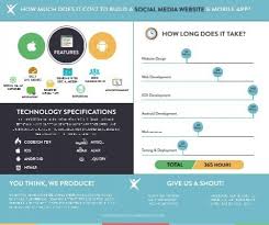 How much does it cost to make an app in 2021? How Much Does It Cost To Build A Social Media Website And Mobile App
