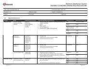 The creator of the item and corresponding approvers may be the only people who can see new items. List Of Approved Materials Civil Works