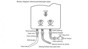Cara memasang water heater sendiri. Dealer Pemanas Air Depok Cara Pemasangan Water Heater Gas Instan