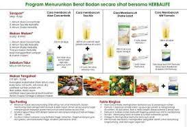 Ini adalah cara menyiapkan produk herbalife paket ultimate, untuk mendapatkan informasi lengkap mengenai produk dan cara. Program Cara Pemakanan Herbalife Cayce S Blog