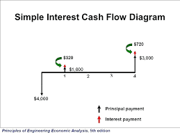 money flow diagram schematics online