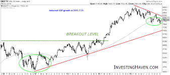 which emerging market should you consider investing com