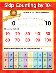 Counting By 10s Math Small Chart