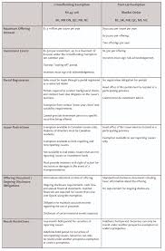 Csa Releases Crowdfunding Proposals For Comment