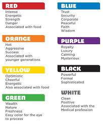 color mood chart psychology what your logos color says