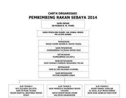 Irham@mail.hukm.ukm,my timbalan presiden exco seni muzik exco seni fotografi nama: Calameo Carta Organisasi Prs 2015