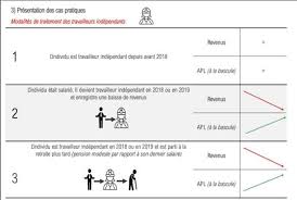 Vous pourrez ensuite déclarer chaque mois la rémunération de le centre national pajemploi calcule les cotisations prises en charge par la caf et vous indique la part éventuellement à votre charge. Reforme Des Apl Les Perdants Et Les Gagnants En 2020 Selon Les Simulations Du Gouvernement Capital Fr