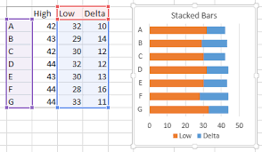 Floating Bars In Excel Charts Peltier Tech Blog